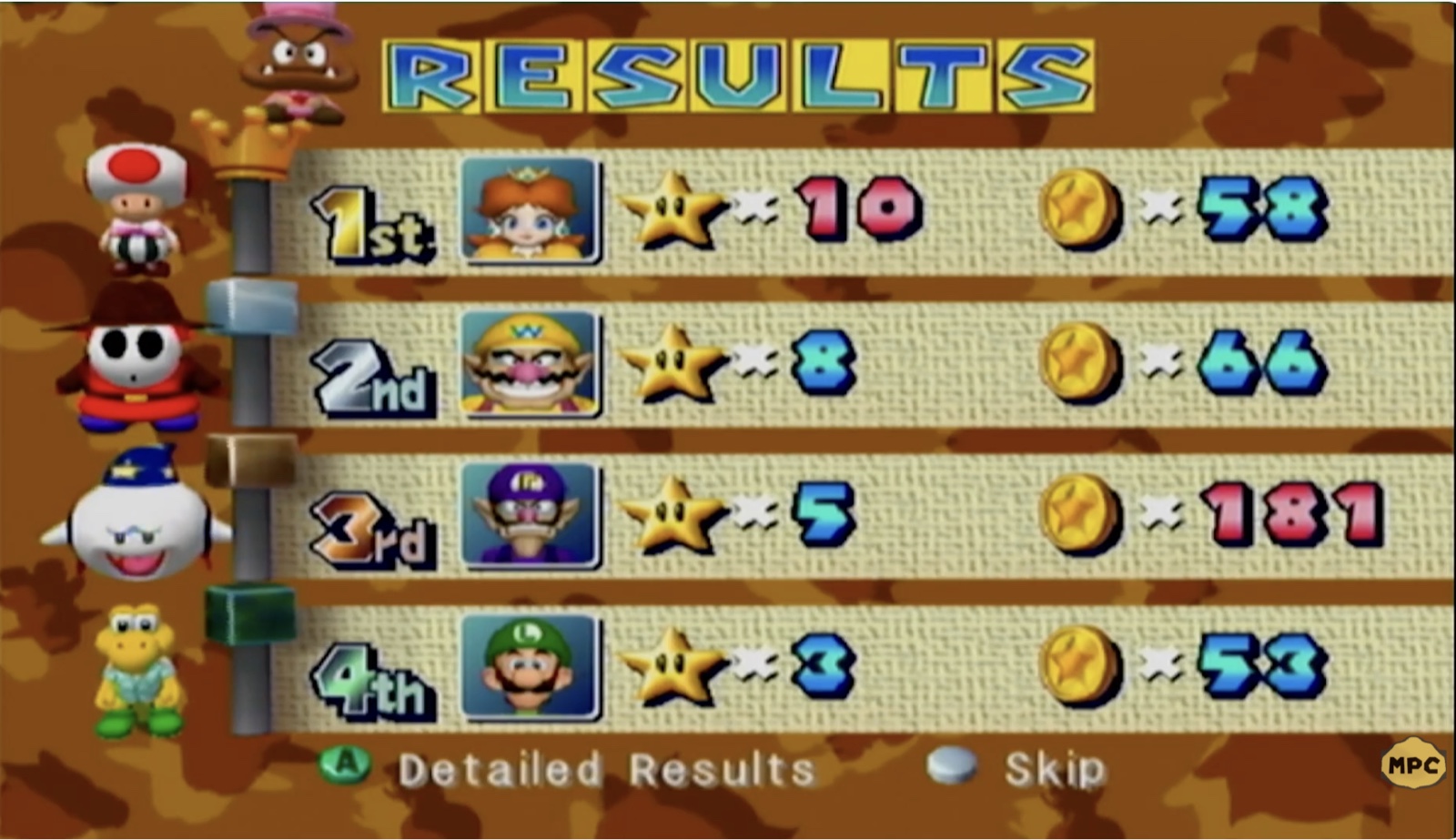Championship 35 Final Results